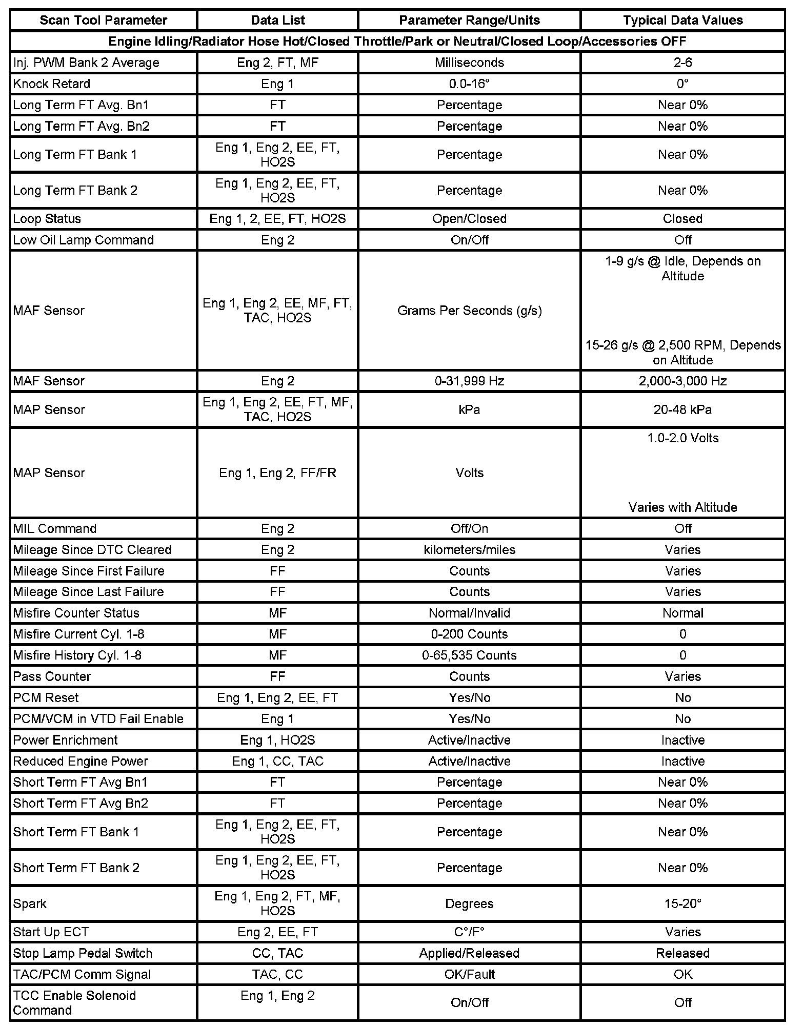 Factory service manual diagram