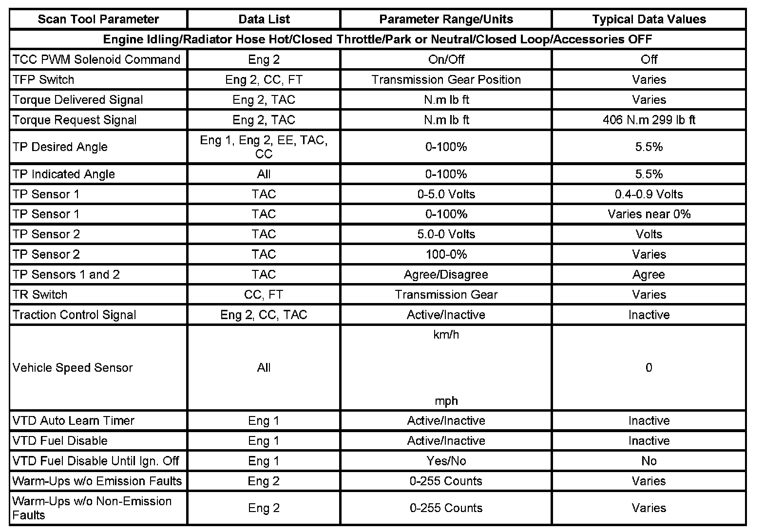 Factory service manual diagram