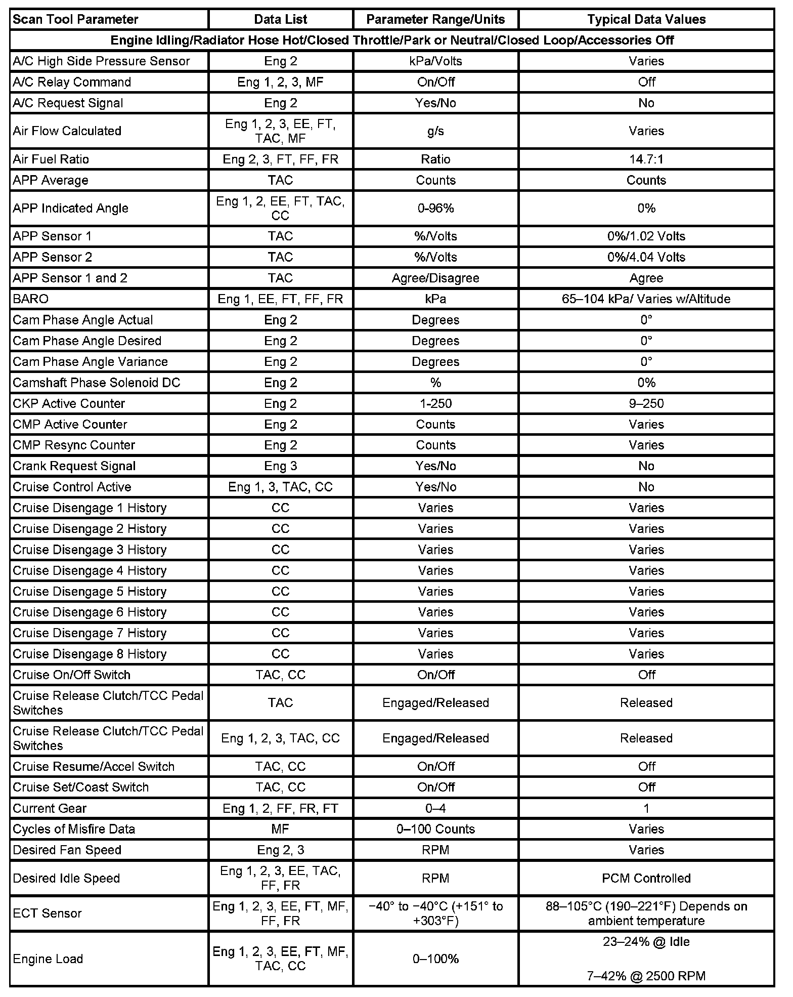 Factory service manual diagram