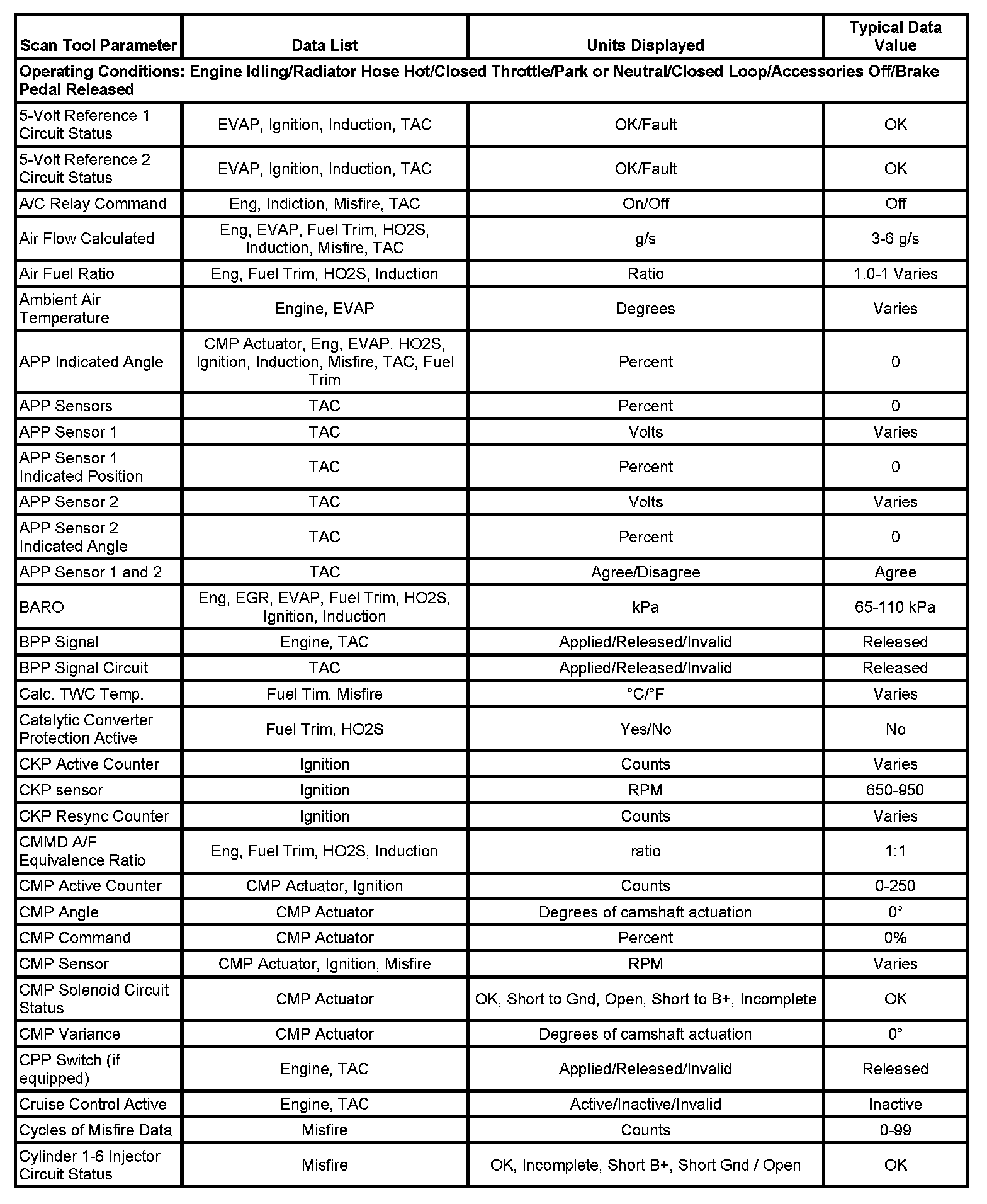 Factory service manual diagram