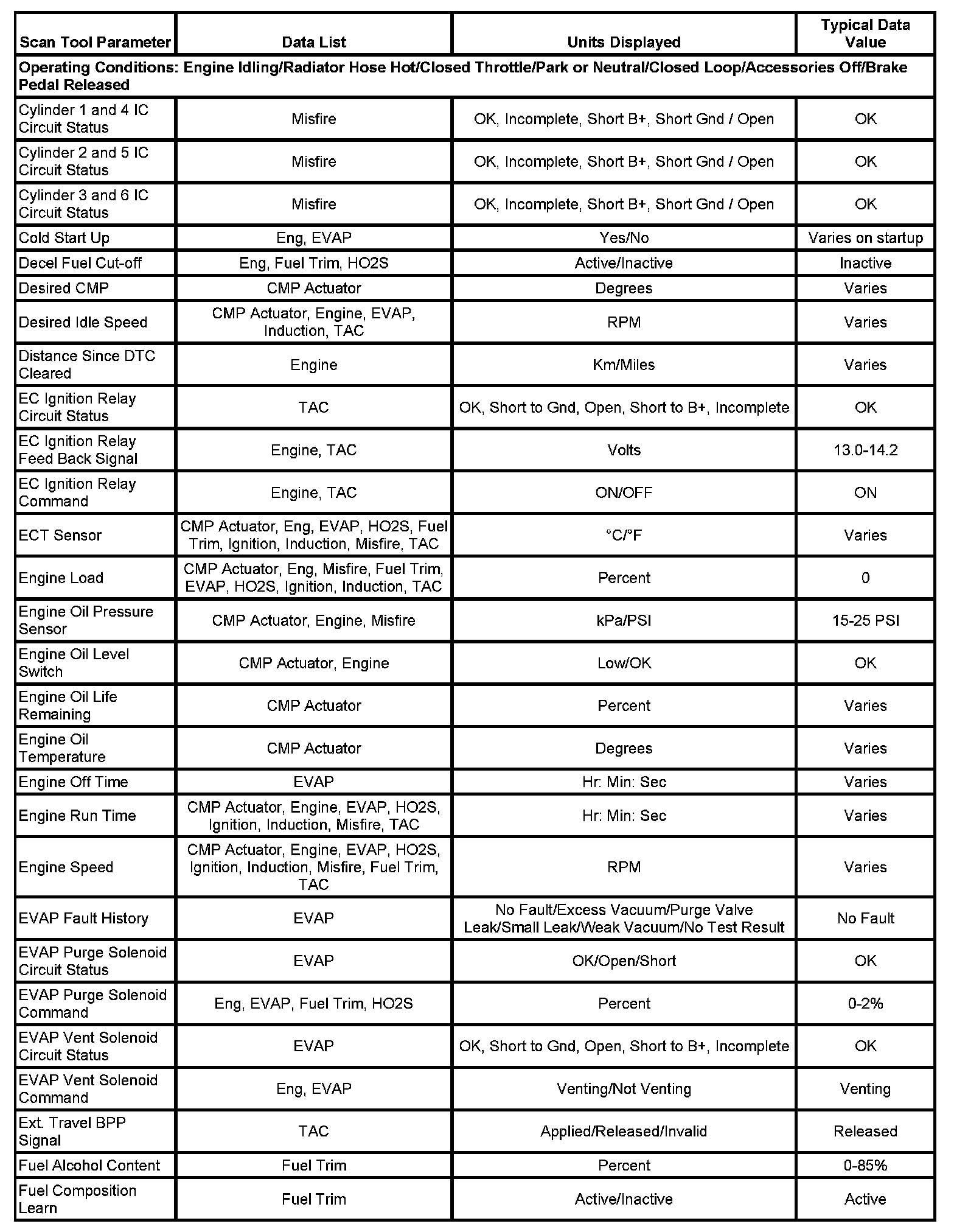 Factory service manual diagram