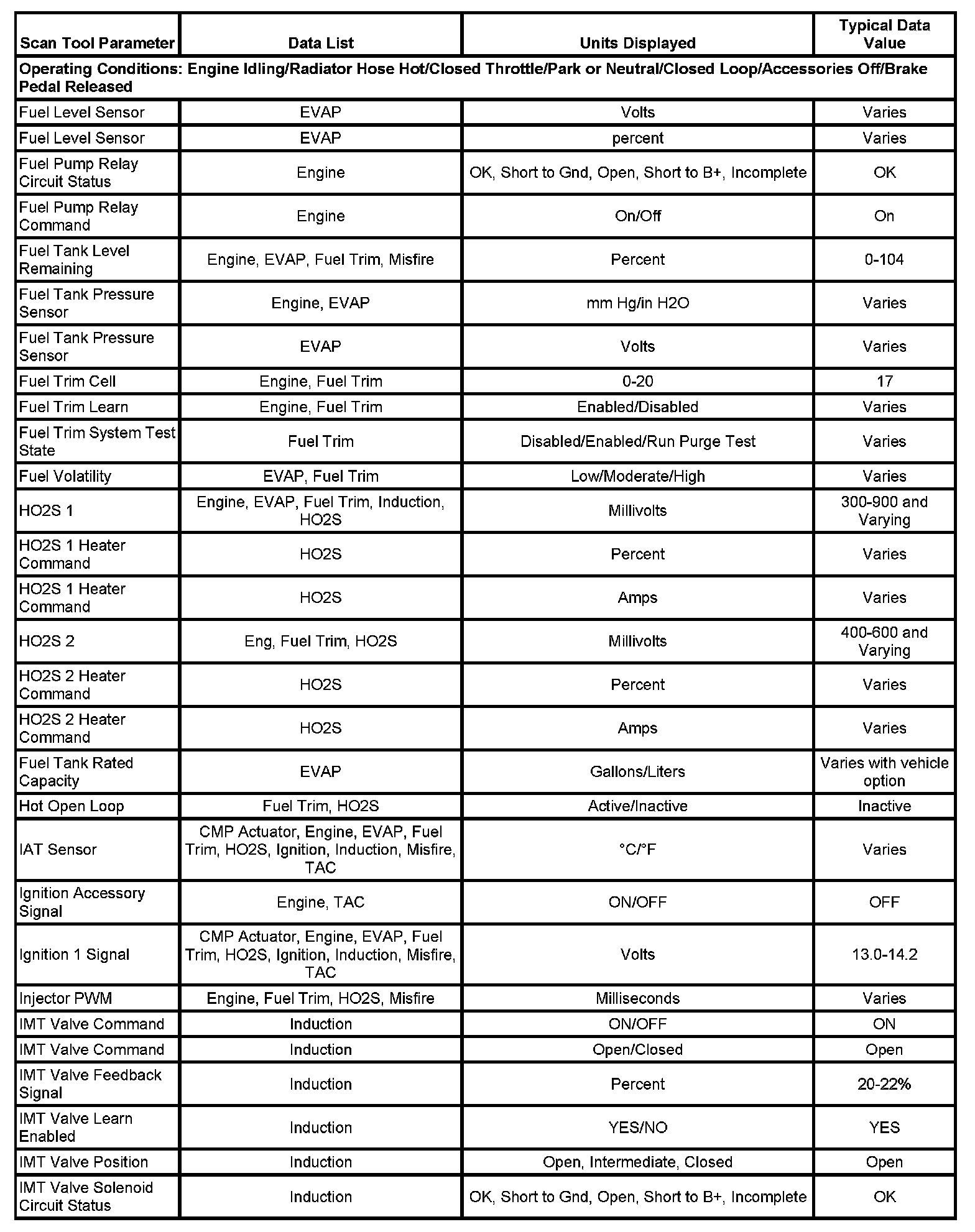 Factory service manual diagram