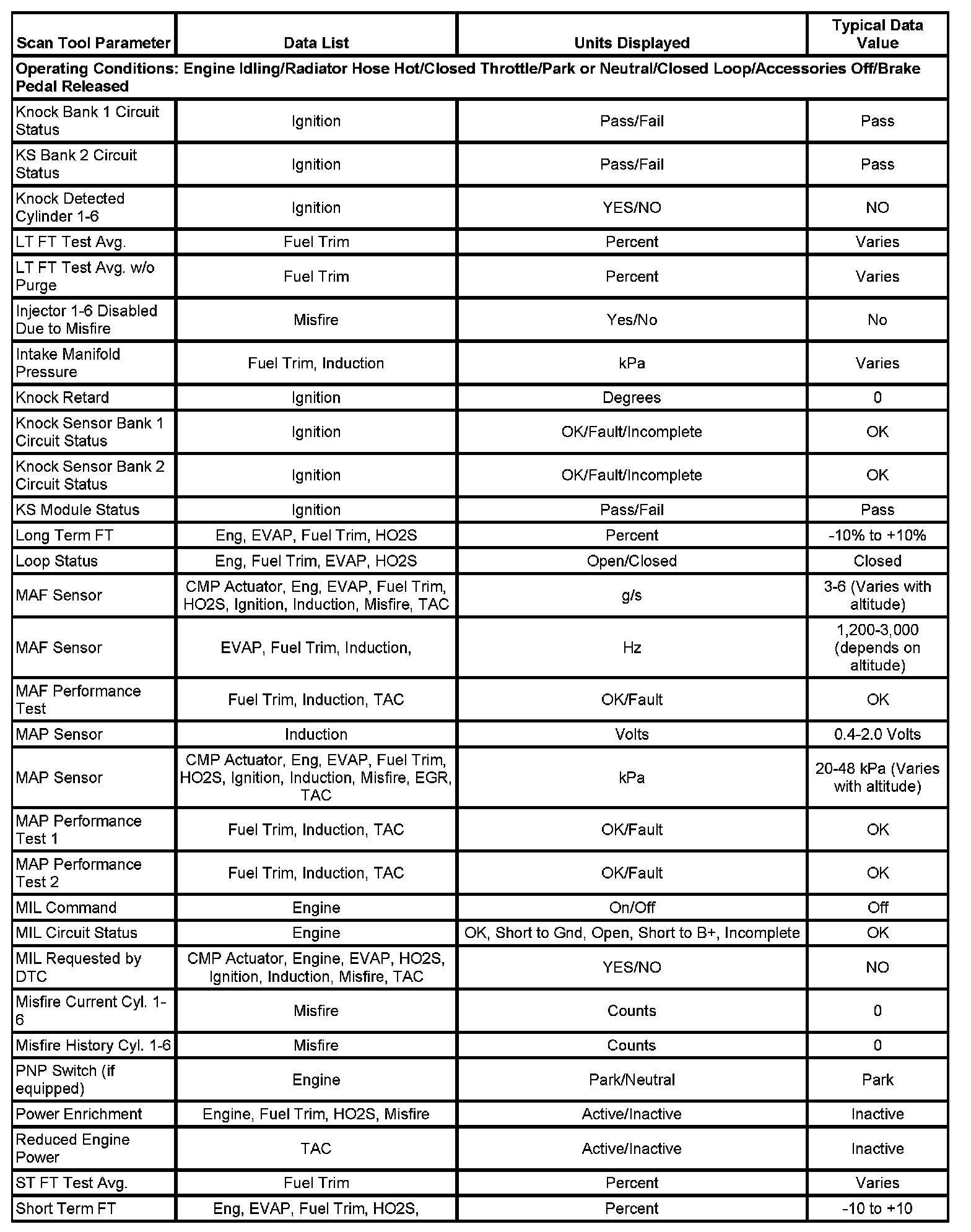Factory service manual diagram