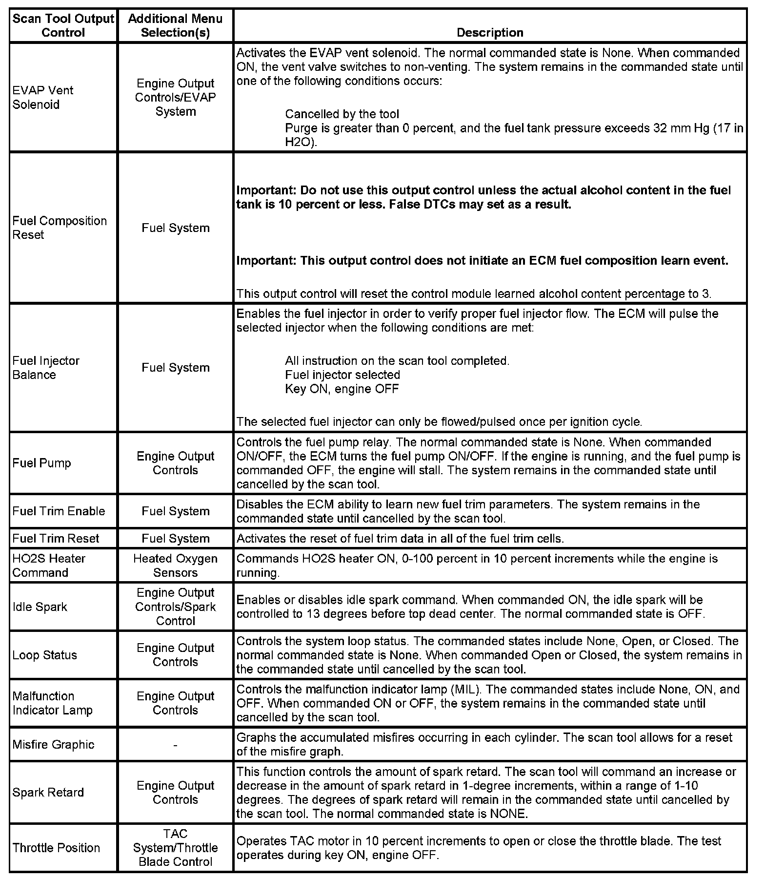 Factory service manual diagram