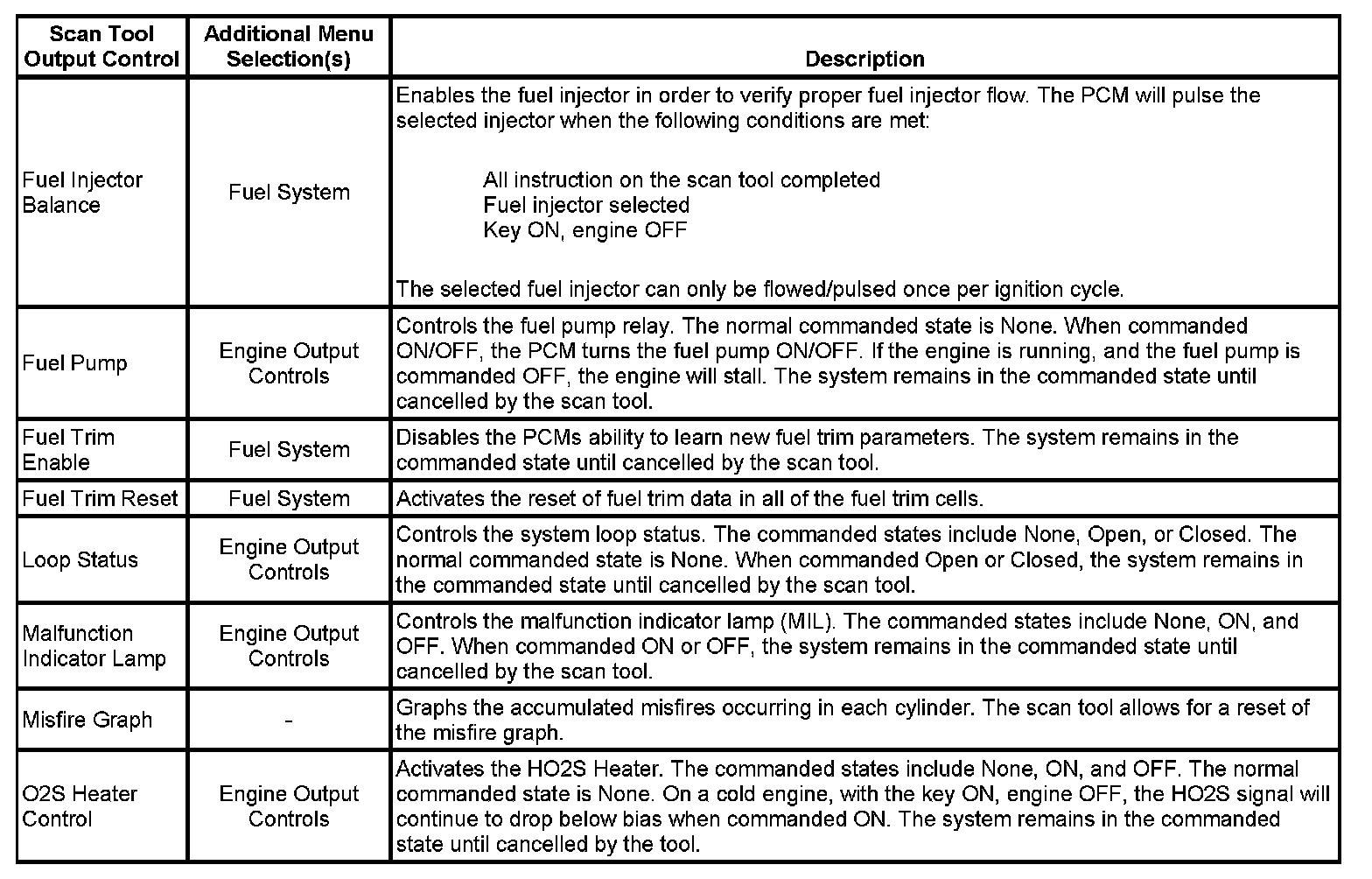 Factory service manual diagram