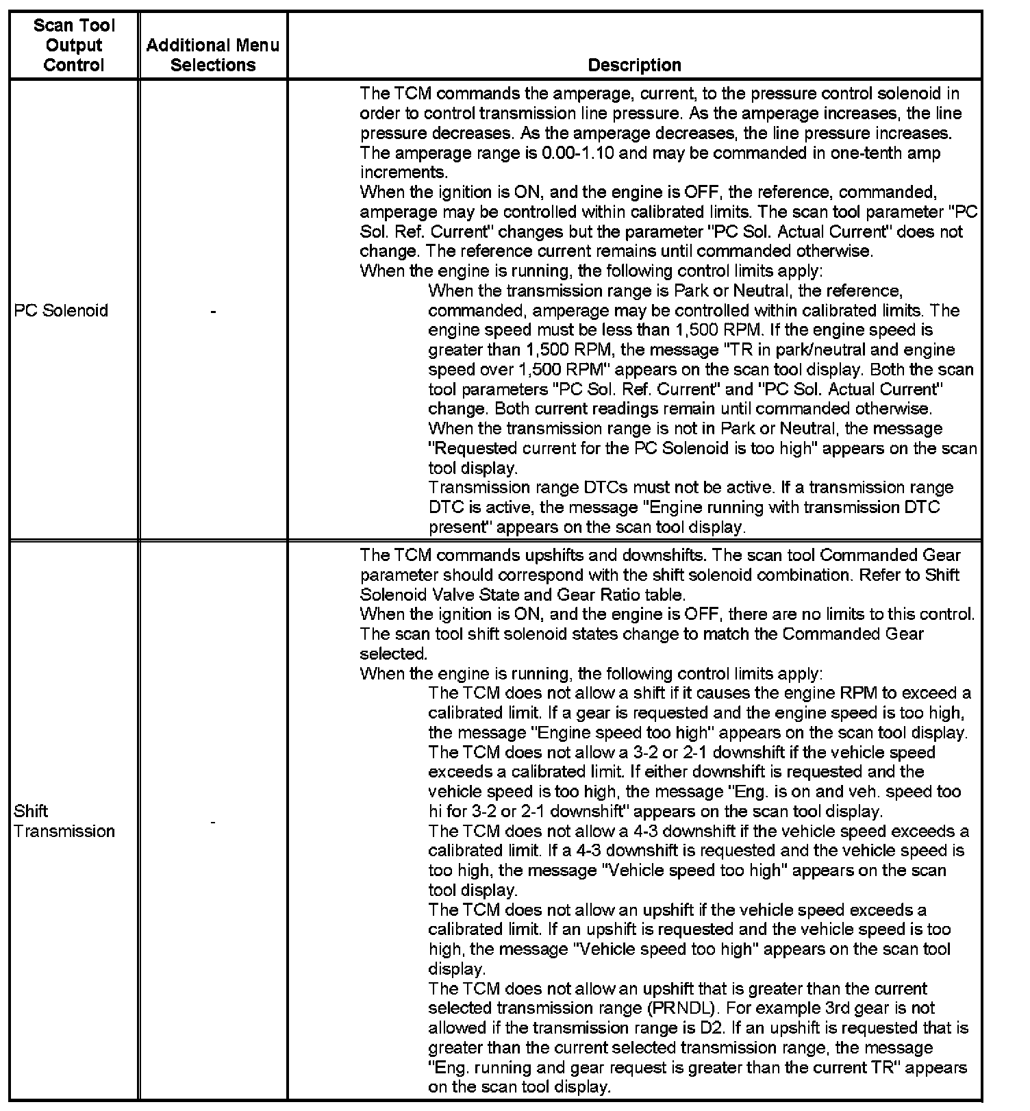 Factory service manual diagram