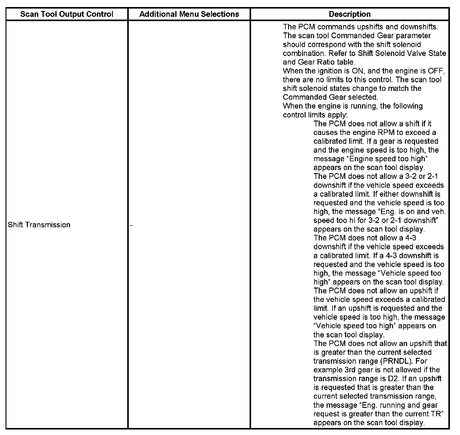 Factory service manual diagram