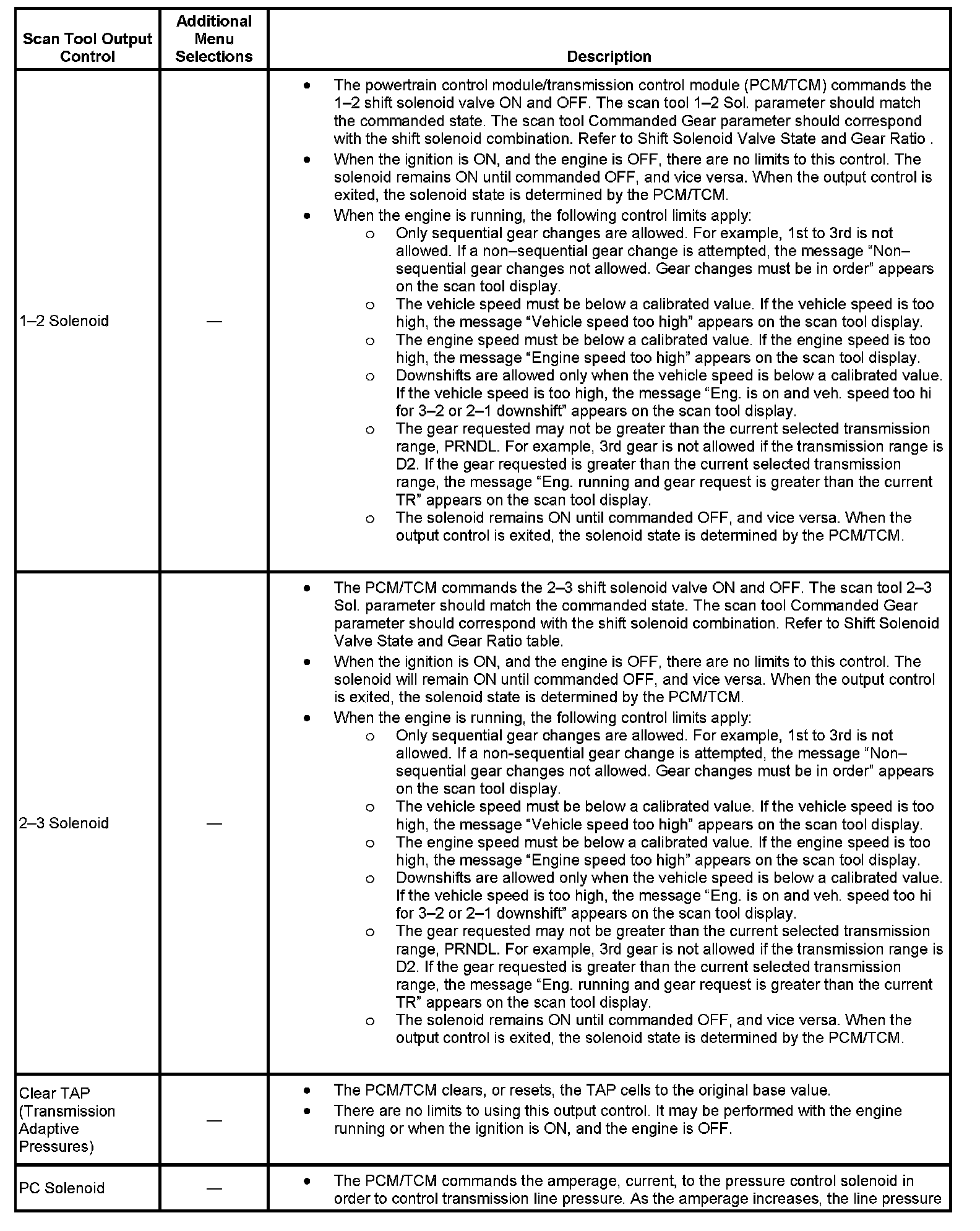 Factory service manual diagram
