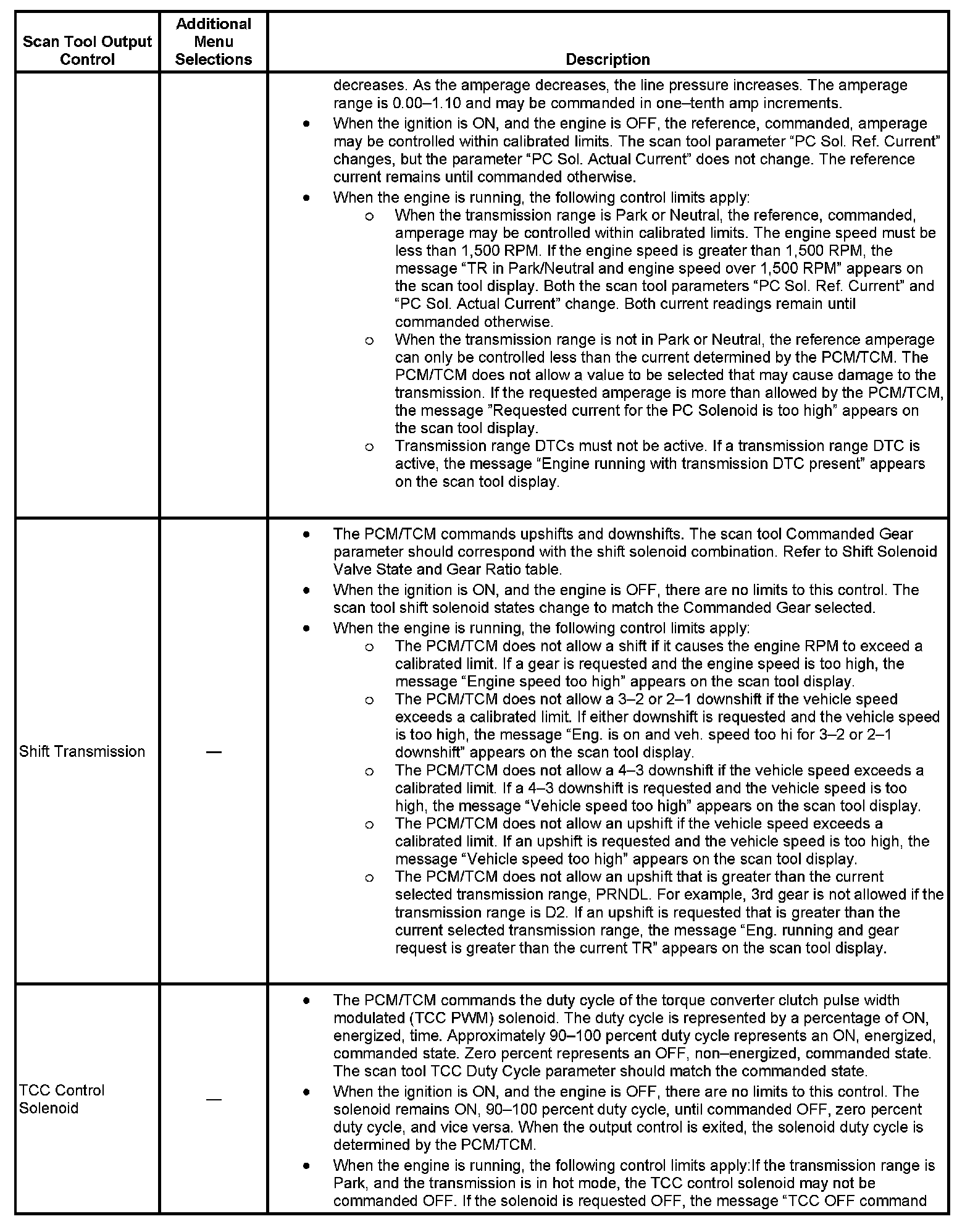 Factory service manual diagram