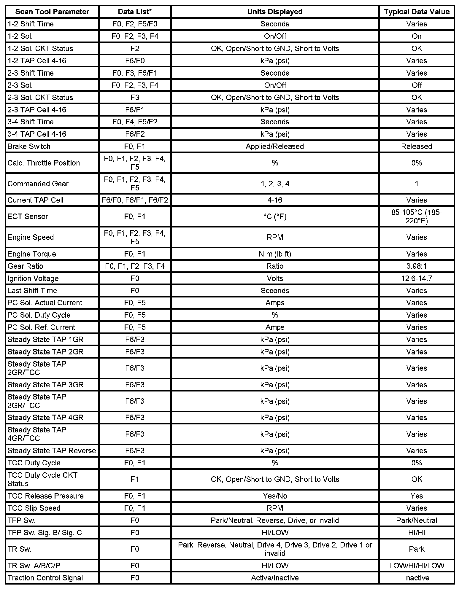 Factory service manual diagram