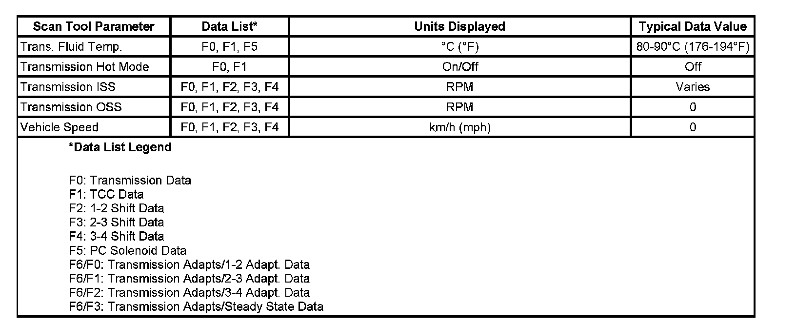 Factory service manual diagram