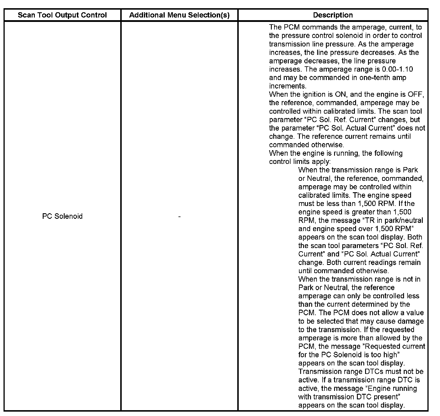 Factory service manual diagram