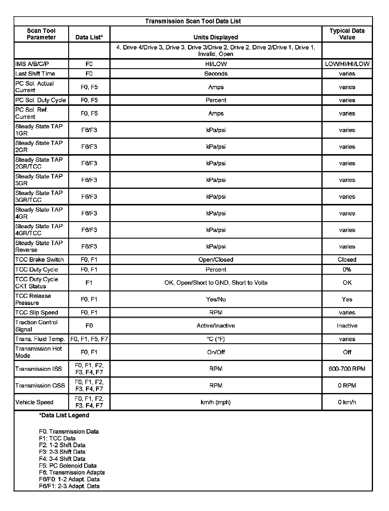 Factory service manual diagram