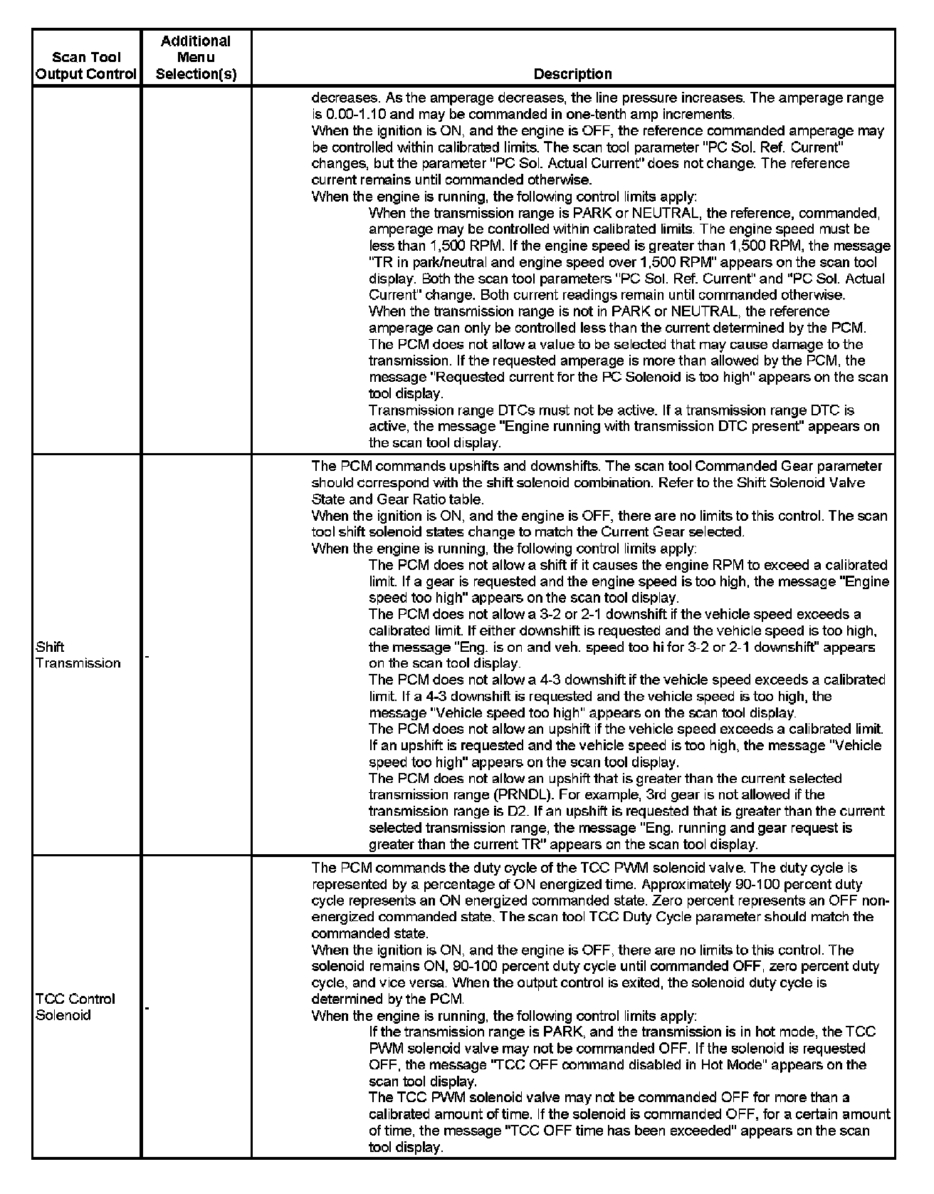 Factory service manual diagram
