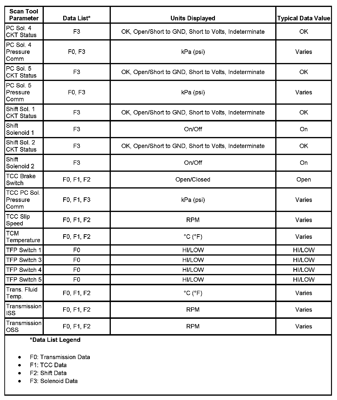 Factory service manual diagram