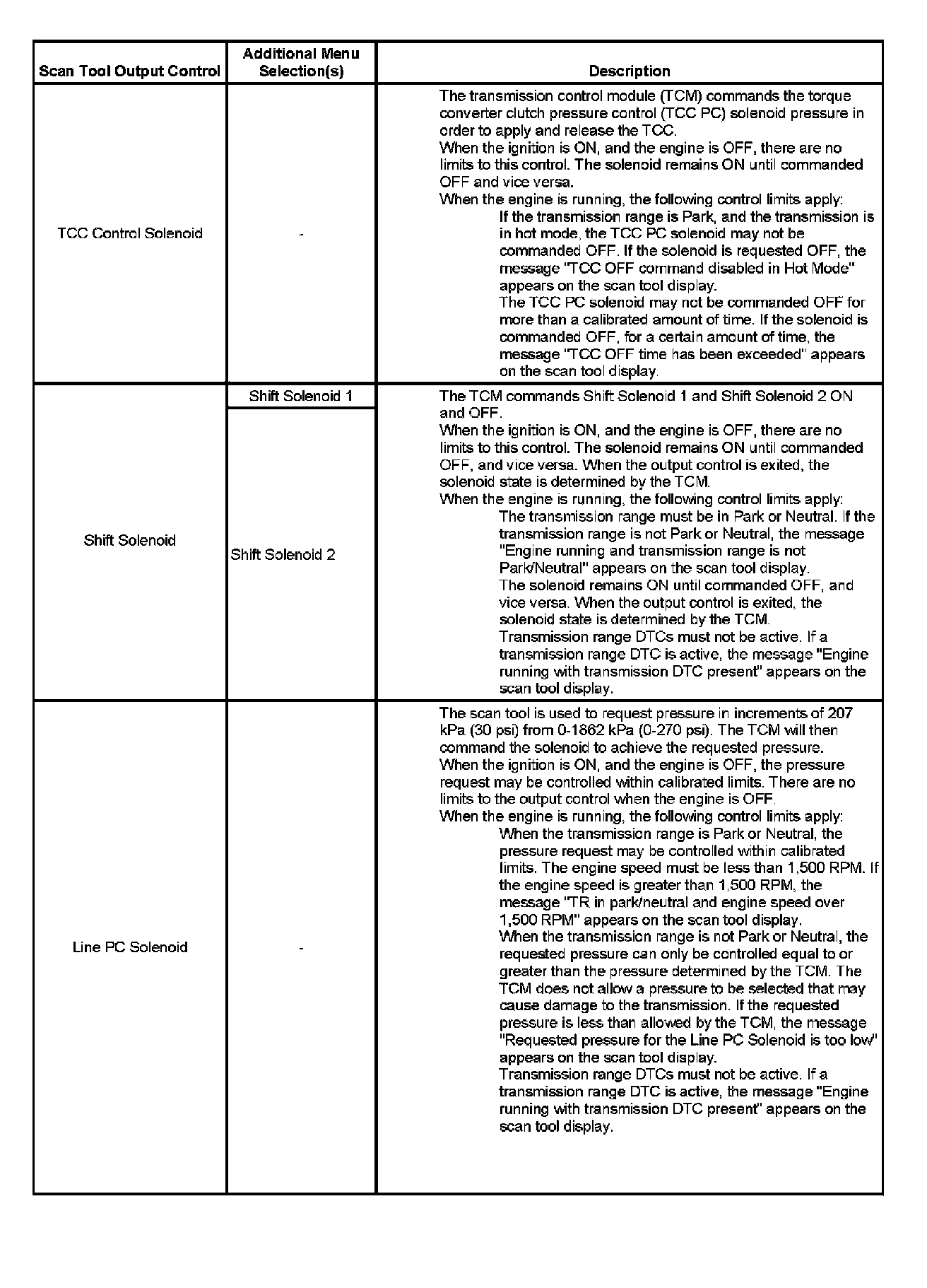Factory service manual diagram