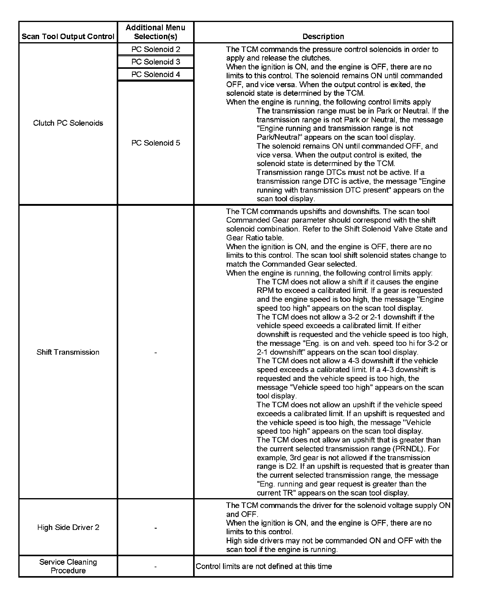 Factory service manual diagram