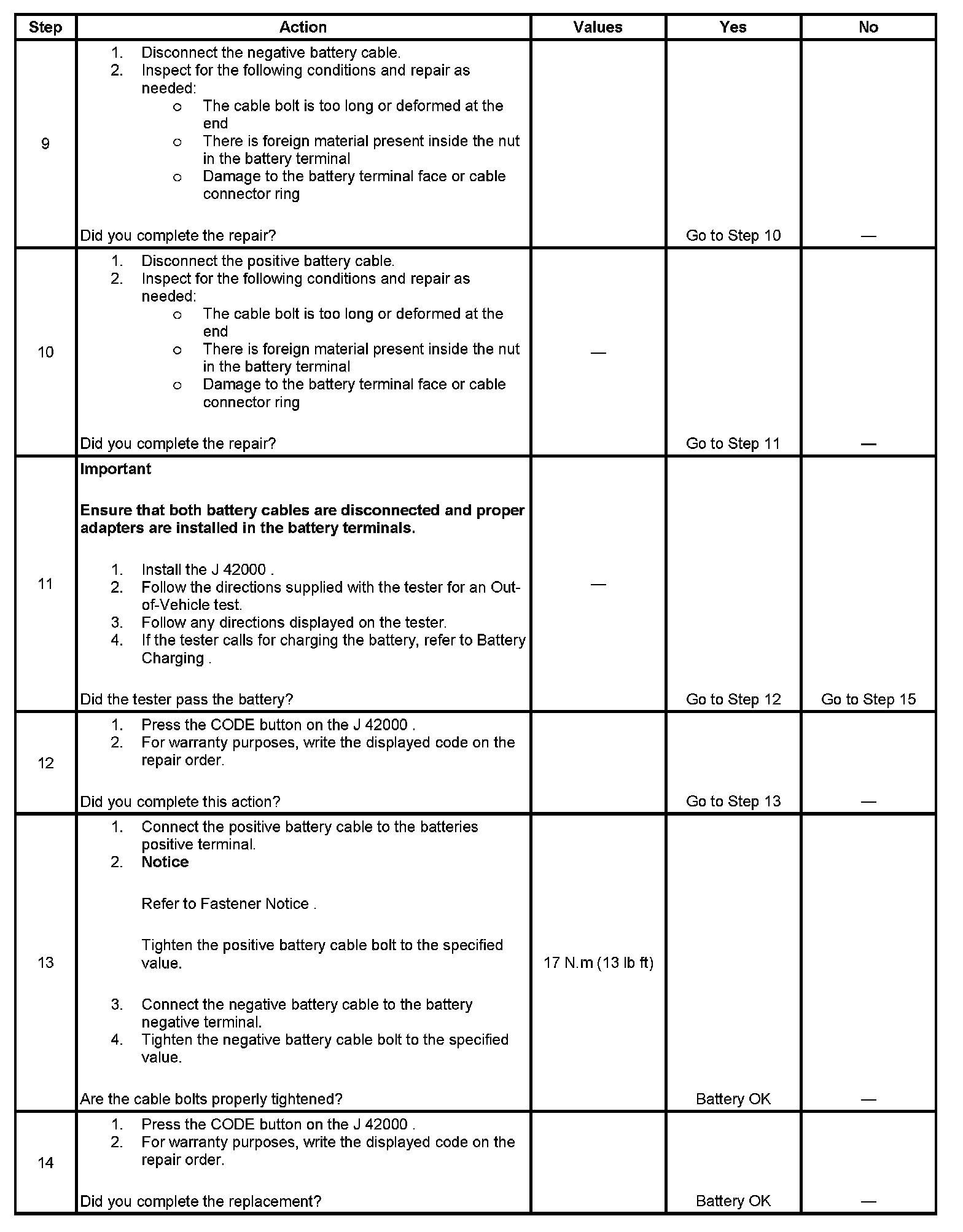 Factory service manual diagram