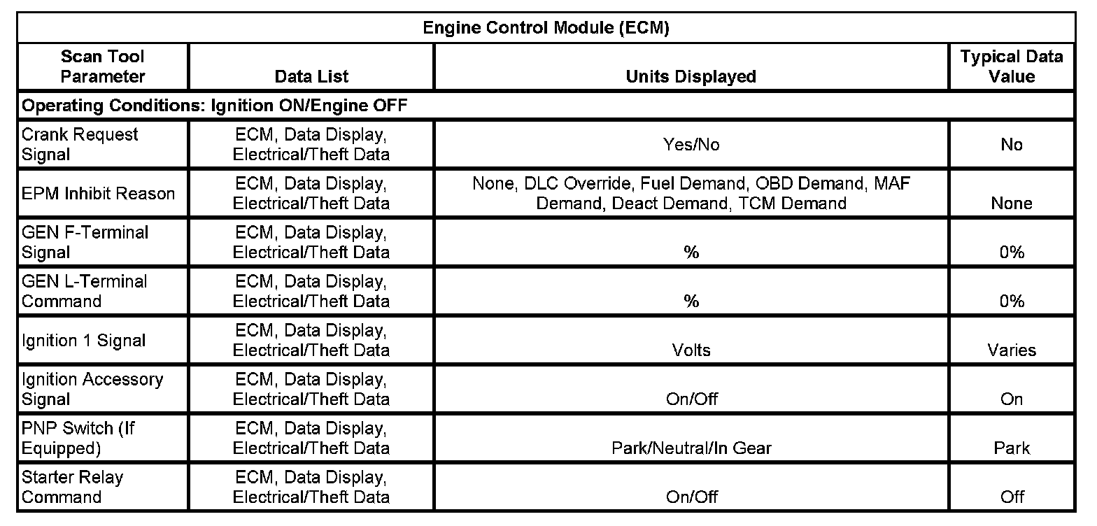 Factory service manual diagram