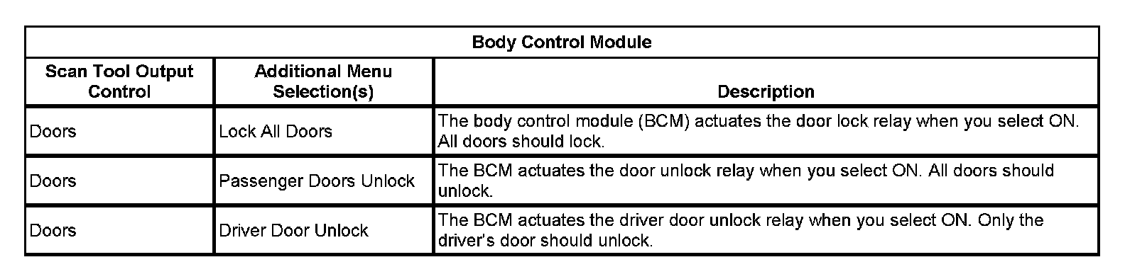 Factory service manual diagram