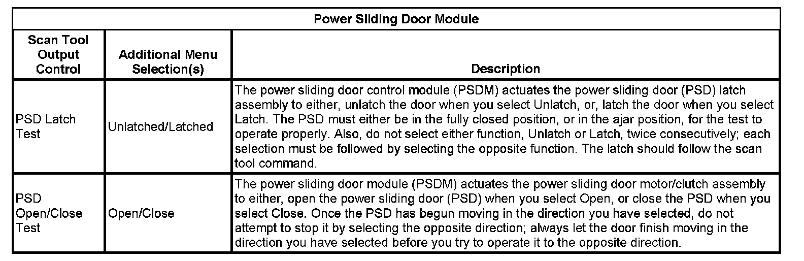 Factory service manual diagram
