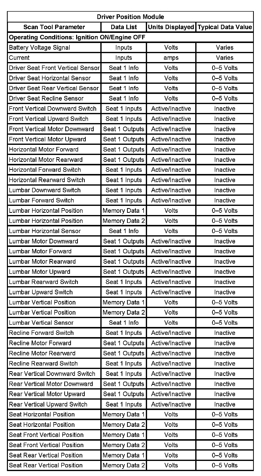 Factory service manual diagram