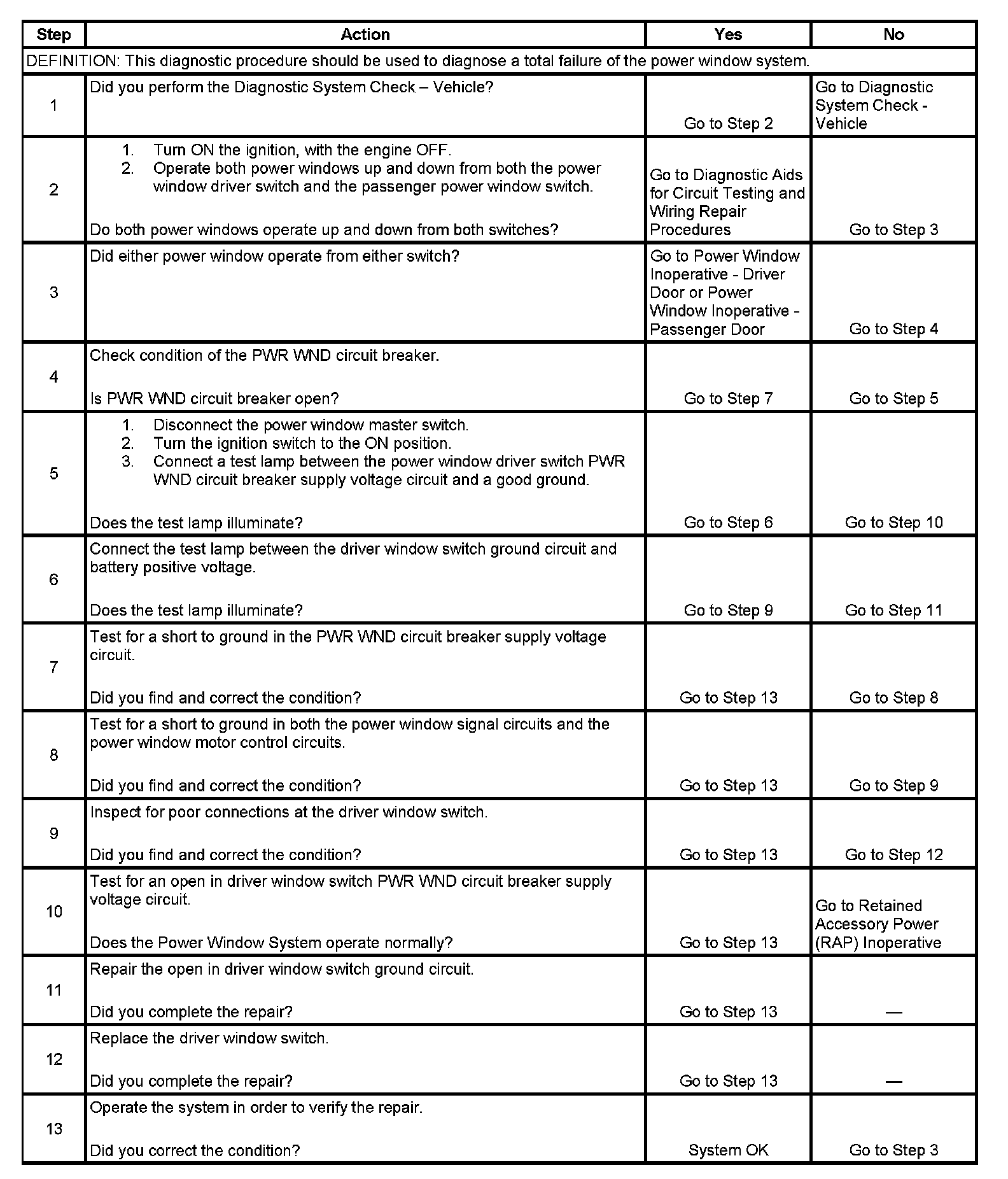 Factory service manual diagram