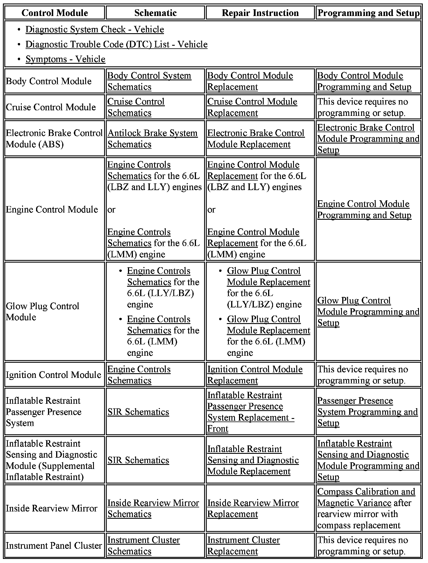 Factory service manual diagram