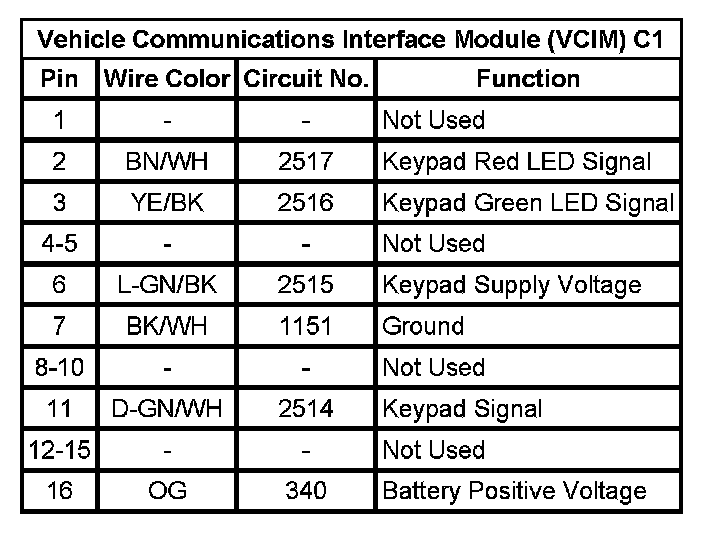 Factory service manual diagram