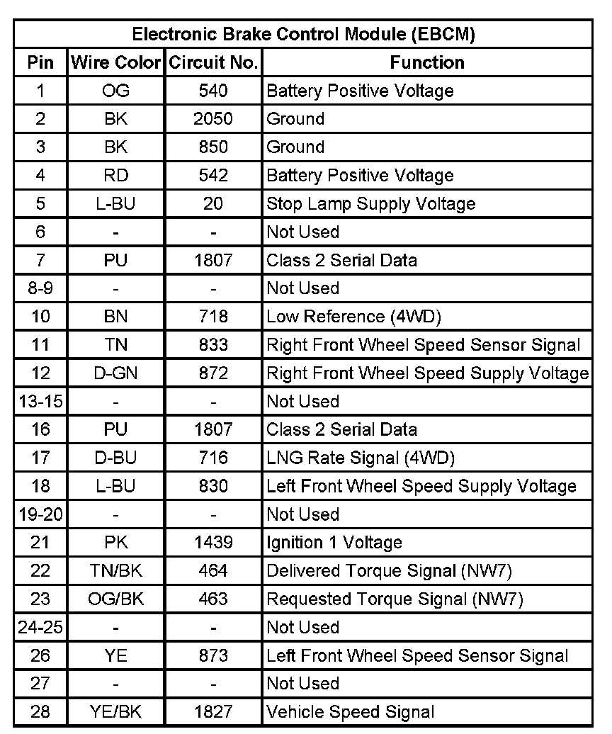 Factory service manual diagram