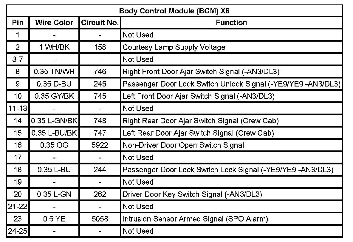 Factory service manual diagram