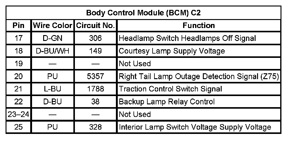 Factory service manual diagram