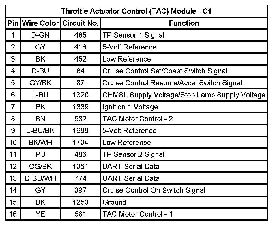 Factory service manual diagram