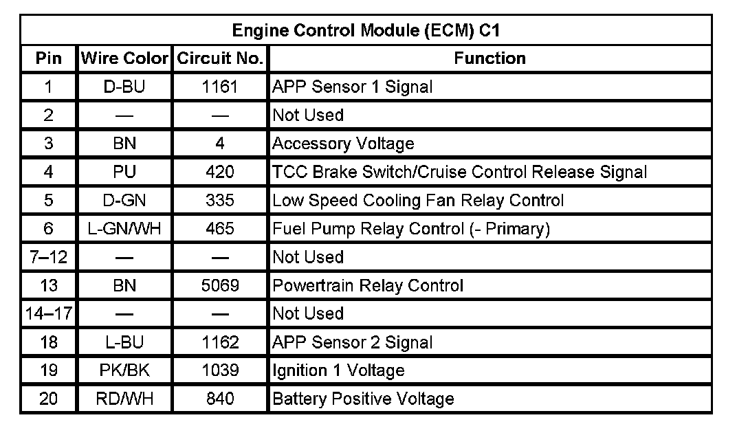 Factory service manual diagram
