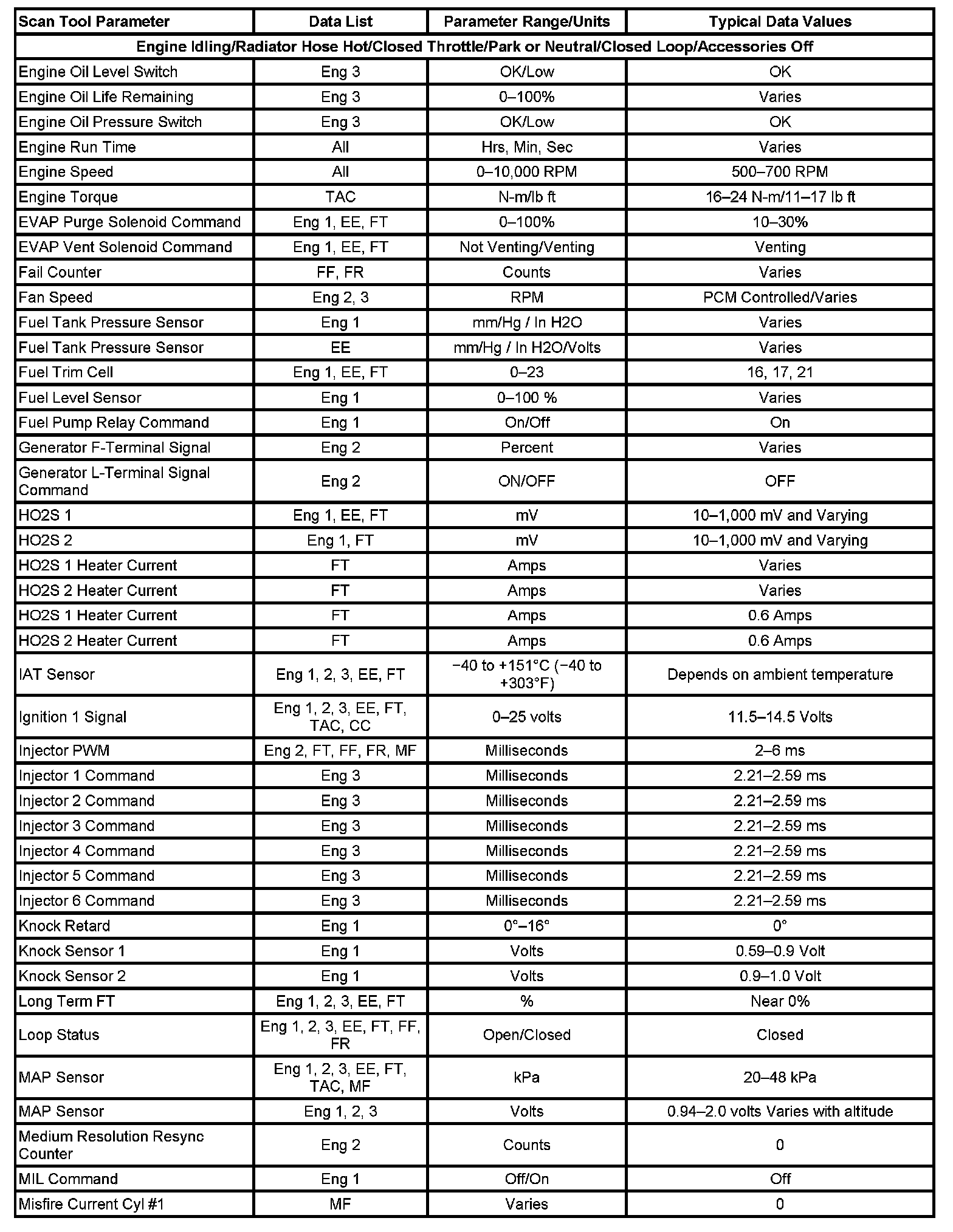 Factory service manual diagram