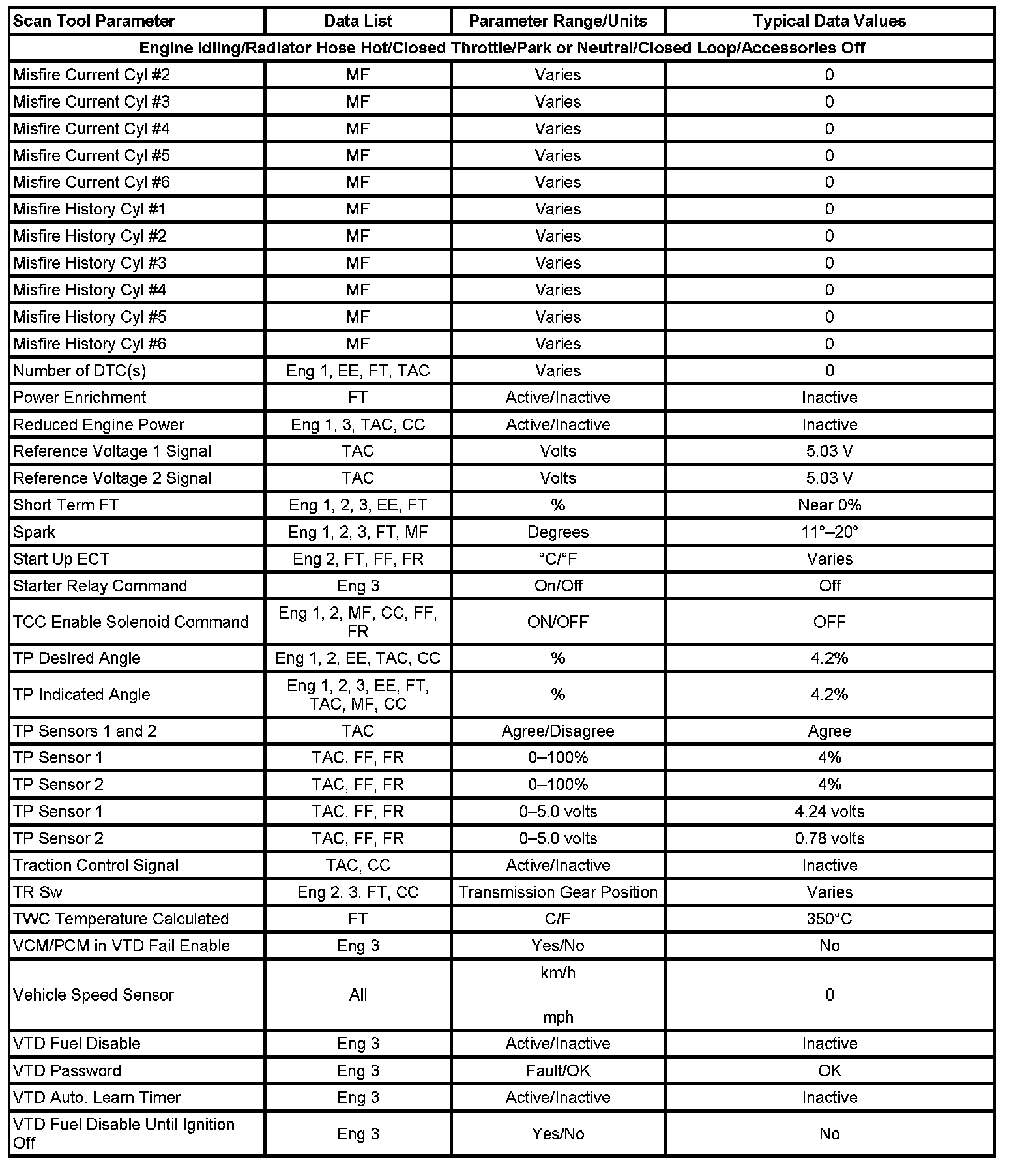 Factory service manual diagram