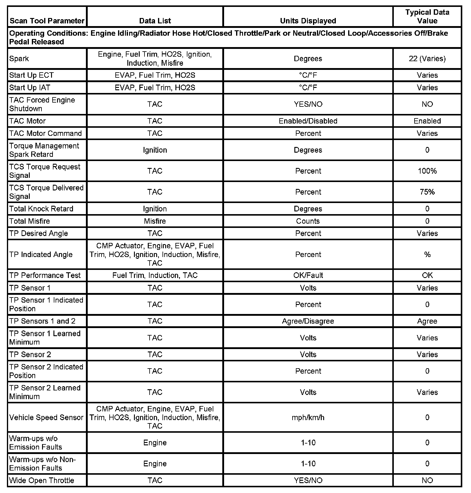 Factory service manual diagram