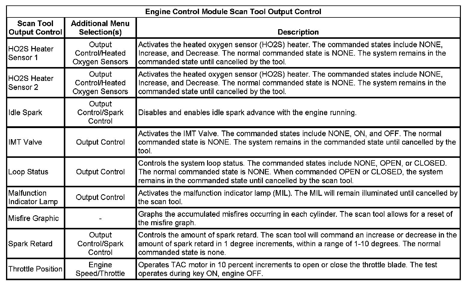 Factory service manual diagram