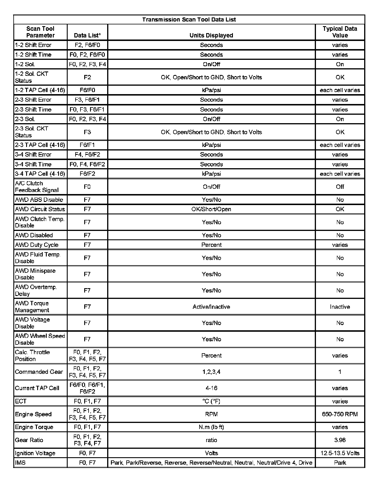 Factory service manual diagram