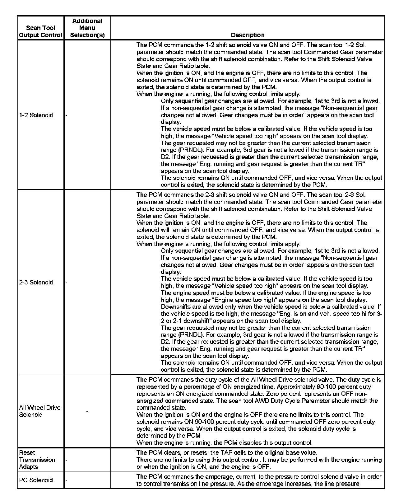 Factory service manual diagram