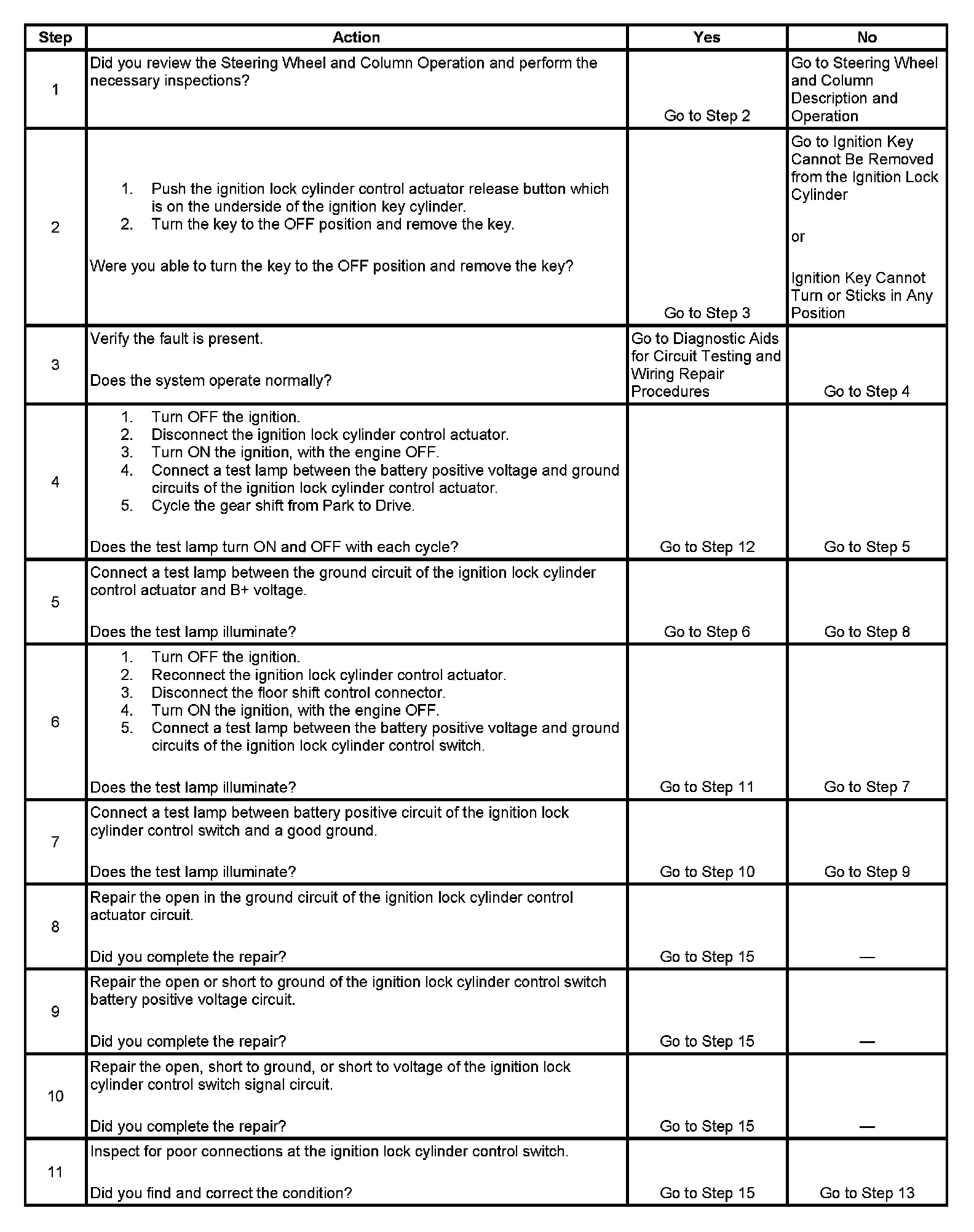 Factory service manual diagram
