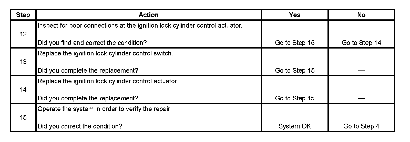 Factory service manual diagram