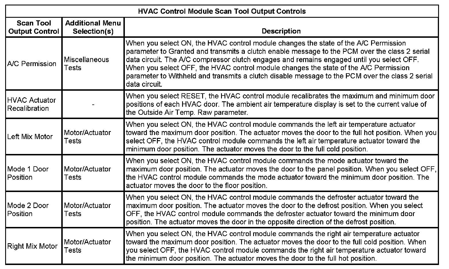 Factory service manual diagram