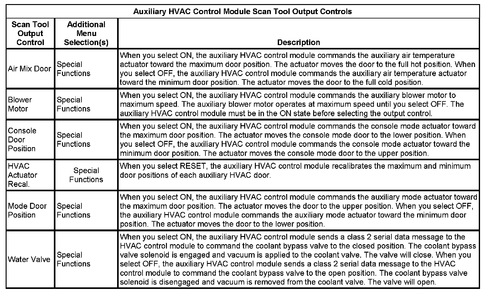Factory service manual diagram