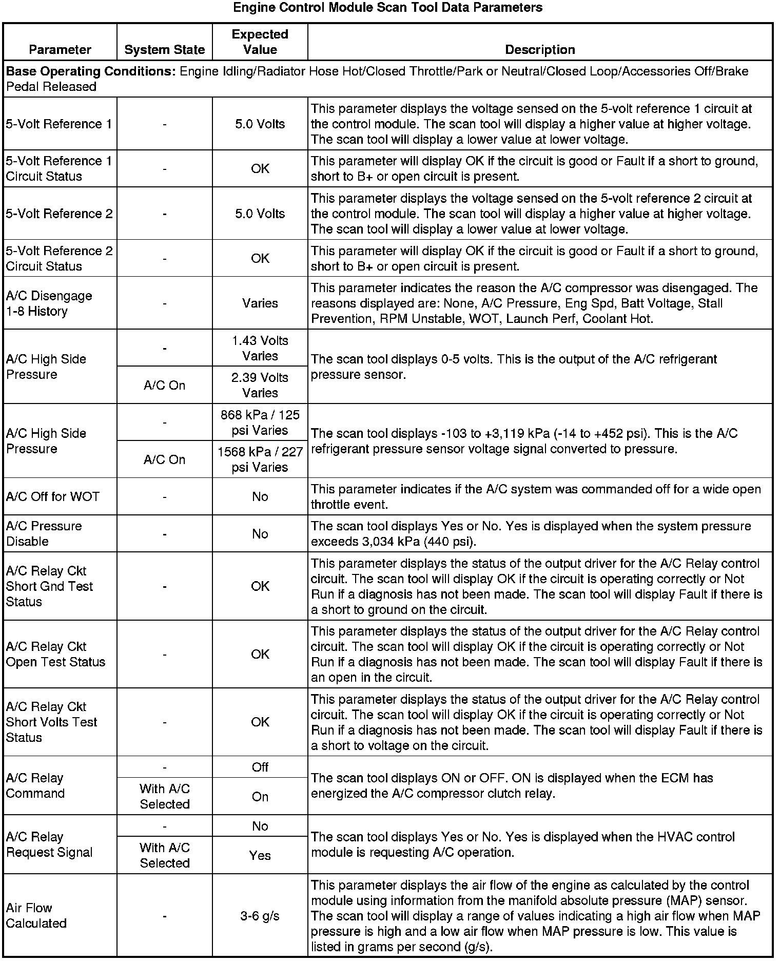 Factory service manual diagram