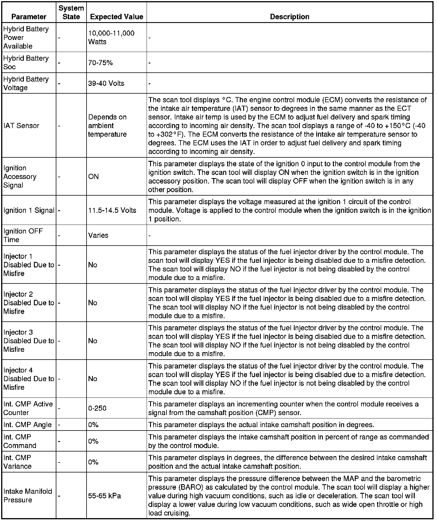 Factory service manual diagram