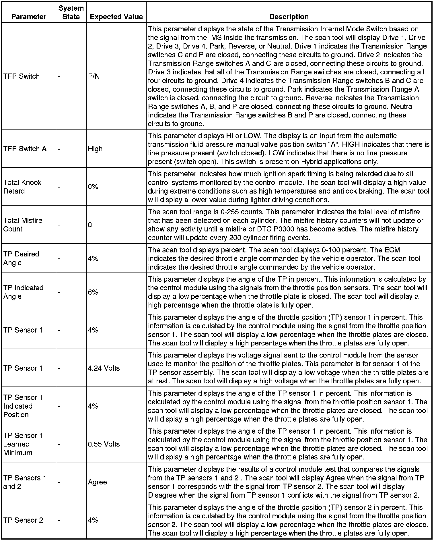 Factory service manual diagram