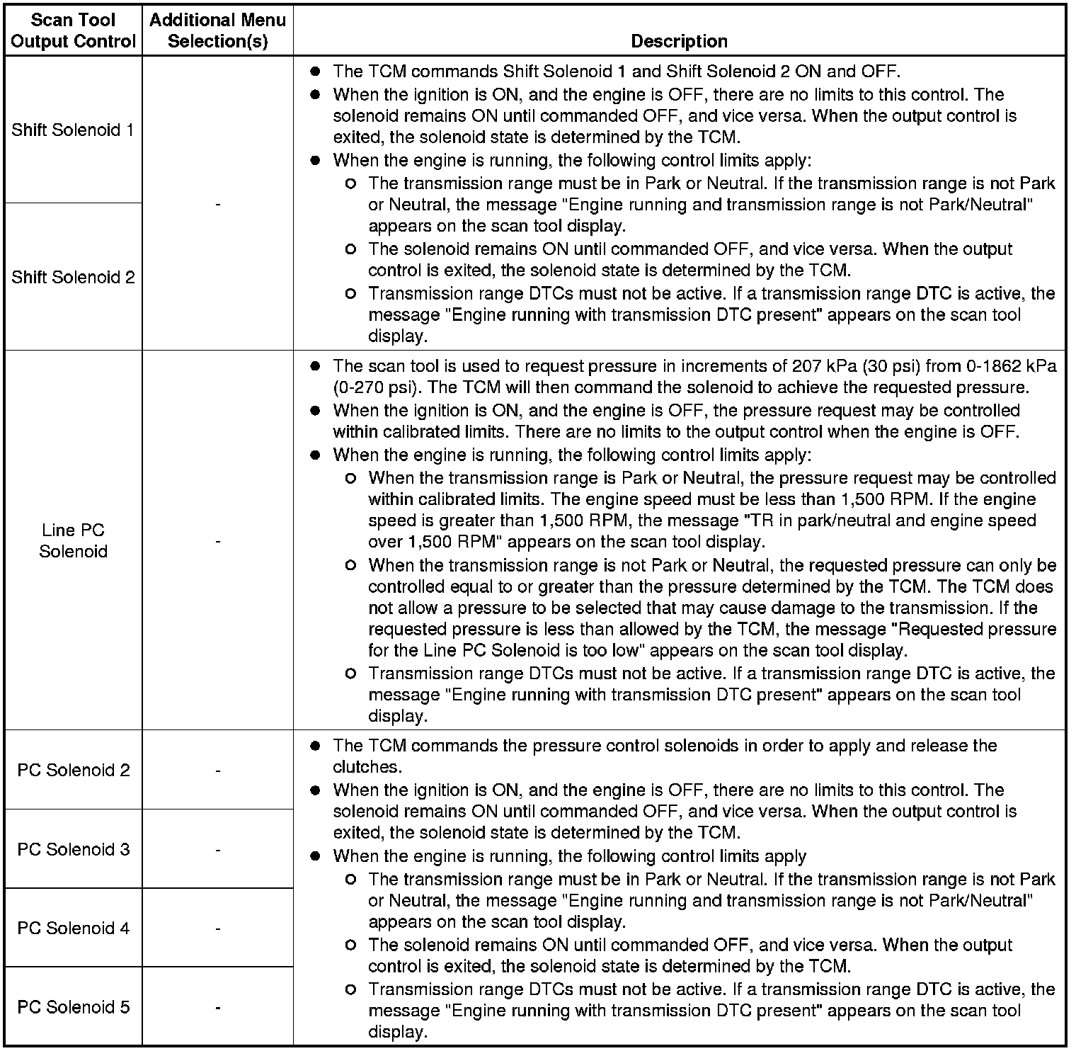 Factory service manual diagram