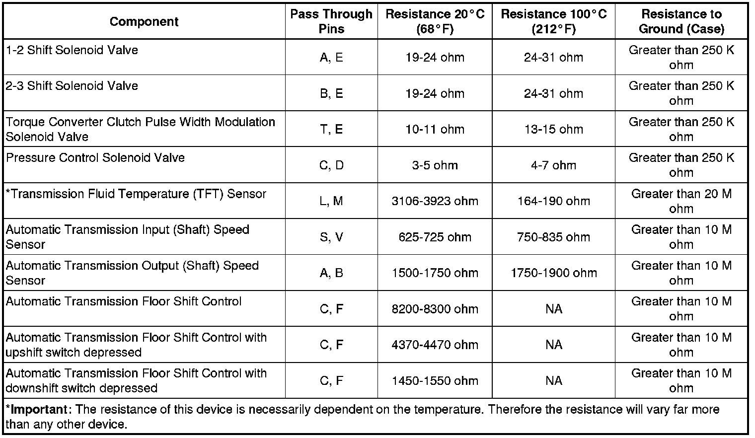 Factory service manual diagram