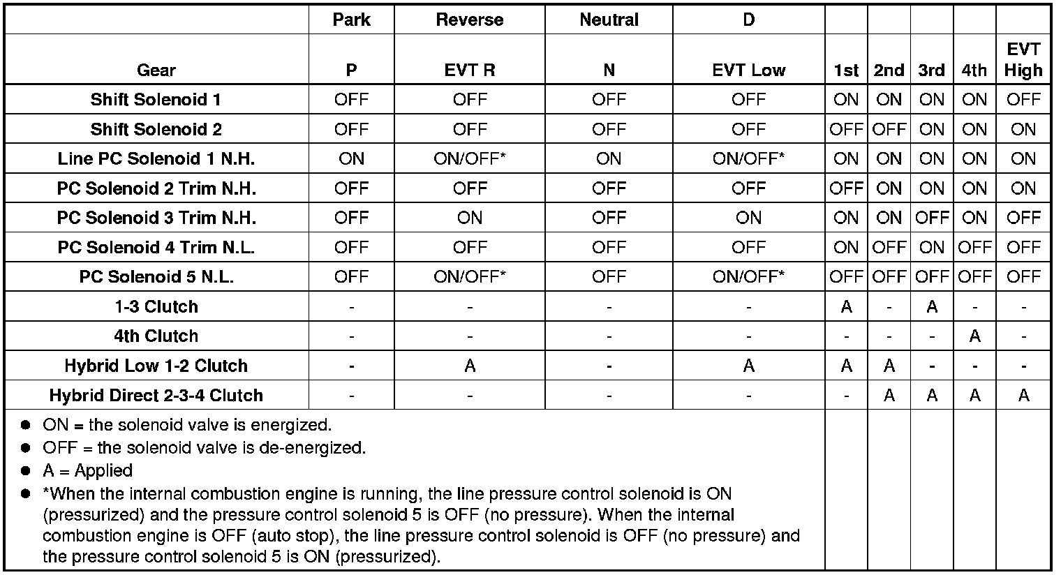 Factory service manual diagram